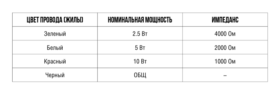 LS-10TB Roxton назначение проводов